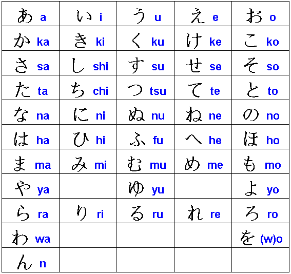 Système d'écriture Hiragana-834a1a