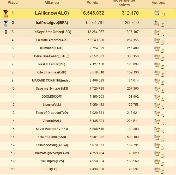 Le retour de Yuss Classement-85459a