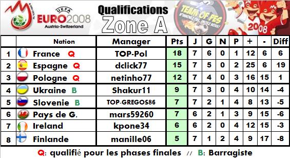 [ Euro Edition1 ] Poule A Poule-a-a3c97a