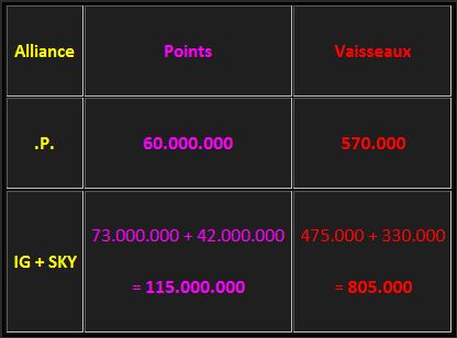 .P.  VS  IG + SKY Guerre-1fae7f3