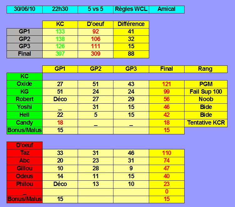 IT DOEUF vs KC Vs-d-oeuf-1-1ddac43