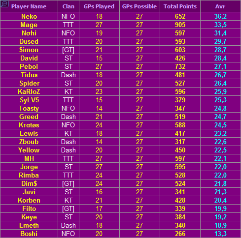 D2 Standings & Fixtures - Page 2 Jul.-19-2010-01.19-1e7266c