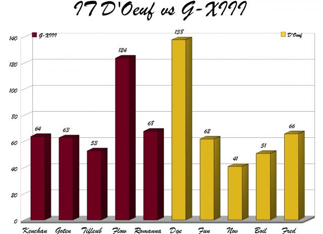 GXIII vs D'OEUF Iowjtj-103d71a