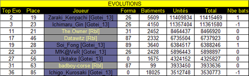 [Gotei_13] Ichimaru_Gin vs The.Owner [Rbl] Evols-193e9f32-193eba2