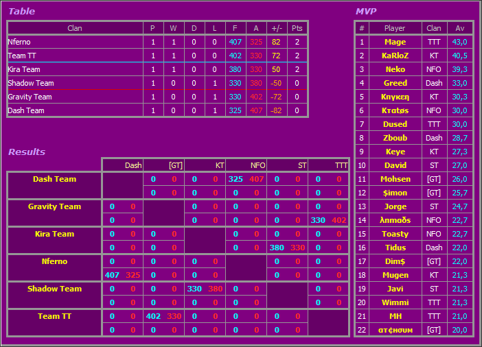 D2 Standings & Fixtures - Page 2 May.-26-2010-23.24-1cb496b