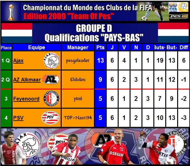 [CDM des clubs] GROUPE D - PAYS BAS - TERMIN Pd-afea42