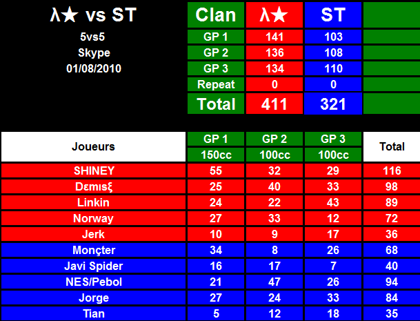 [ST] Shadow Team vs. All Stars [A*] Total-a-1eddfa0