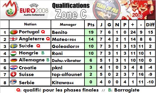 [ Euro Edition1 ]  Poule C - Page 4 Poule-c-a3c539