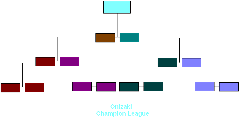 Onizaki Champion ship Chamiona-197b400