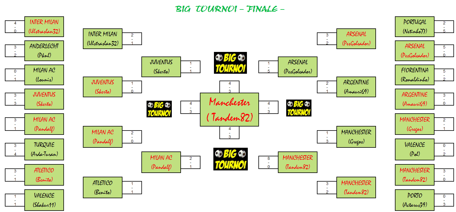 [Big Tournoi] Tableau phase finale Phase-finale---tableau-10c75c8