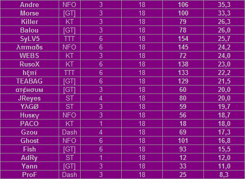 D2 Standings & Fixtures - Page 2 007-jun.-29-2010-20.03-1ddd165