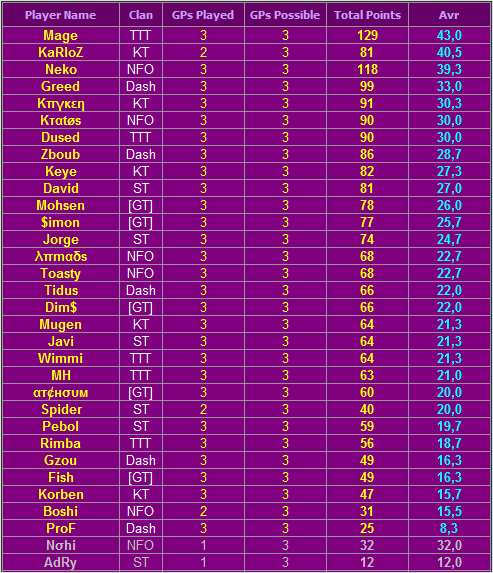 D2 Standings & Fixtures - Page 2 May.-30-2010-00.27-1cb4971