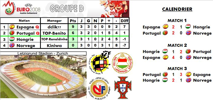 [EURO-PHASES FINALES] Groupe D - TERMIN Pd-aa8c2b