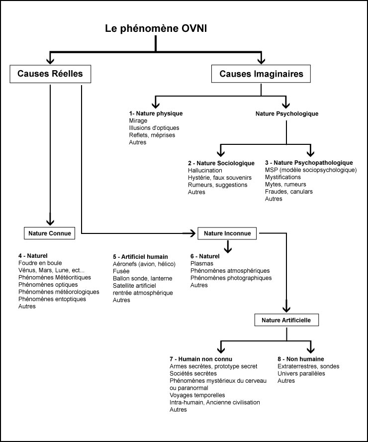 Le Scepticisme Cause-ovni-9c2b7f