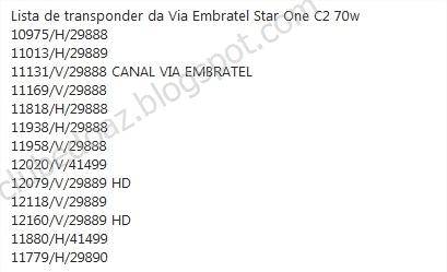 LISTA DAS TPS DA VIA STAR ONE C2 EM 01/08/11   13452875c770c93f182c5176a4b1f679e3cc84b6