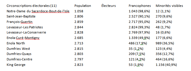 Carte électorale/Circonscriptions Circs-27d7519