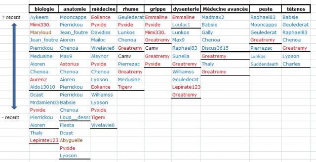 Horaires des cours 1459 (2011) Bilan-sciences-2437dc0