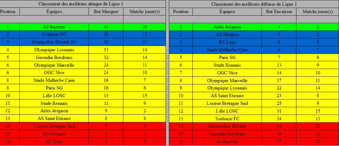 Les statistiques de la Ligue 1 Statistique-2297b4a