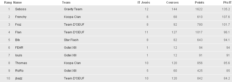 [J15] D'OEUF vs.... Indivd1k-27cbdd0