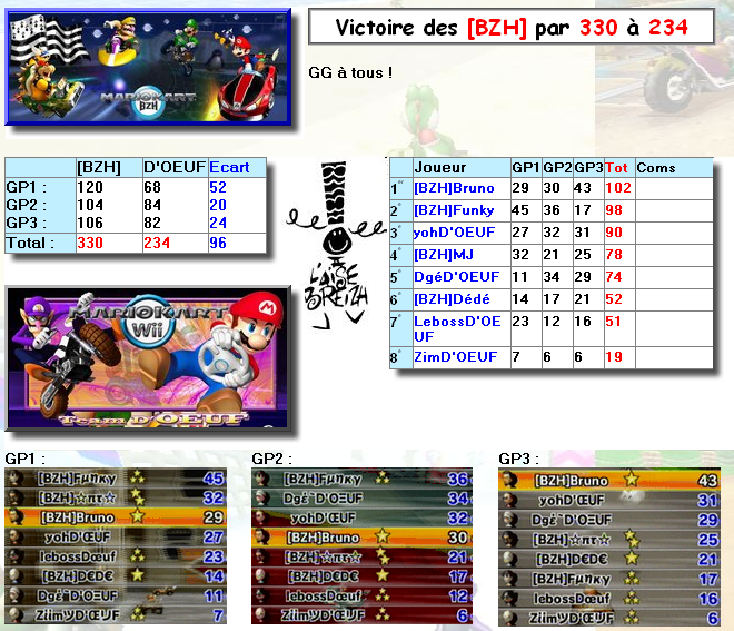 J9 : D'OEUF vs BZH Mklkbzh-225d2dd