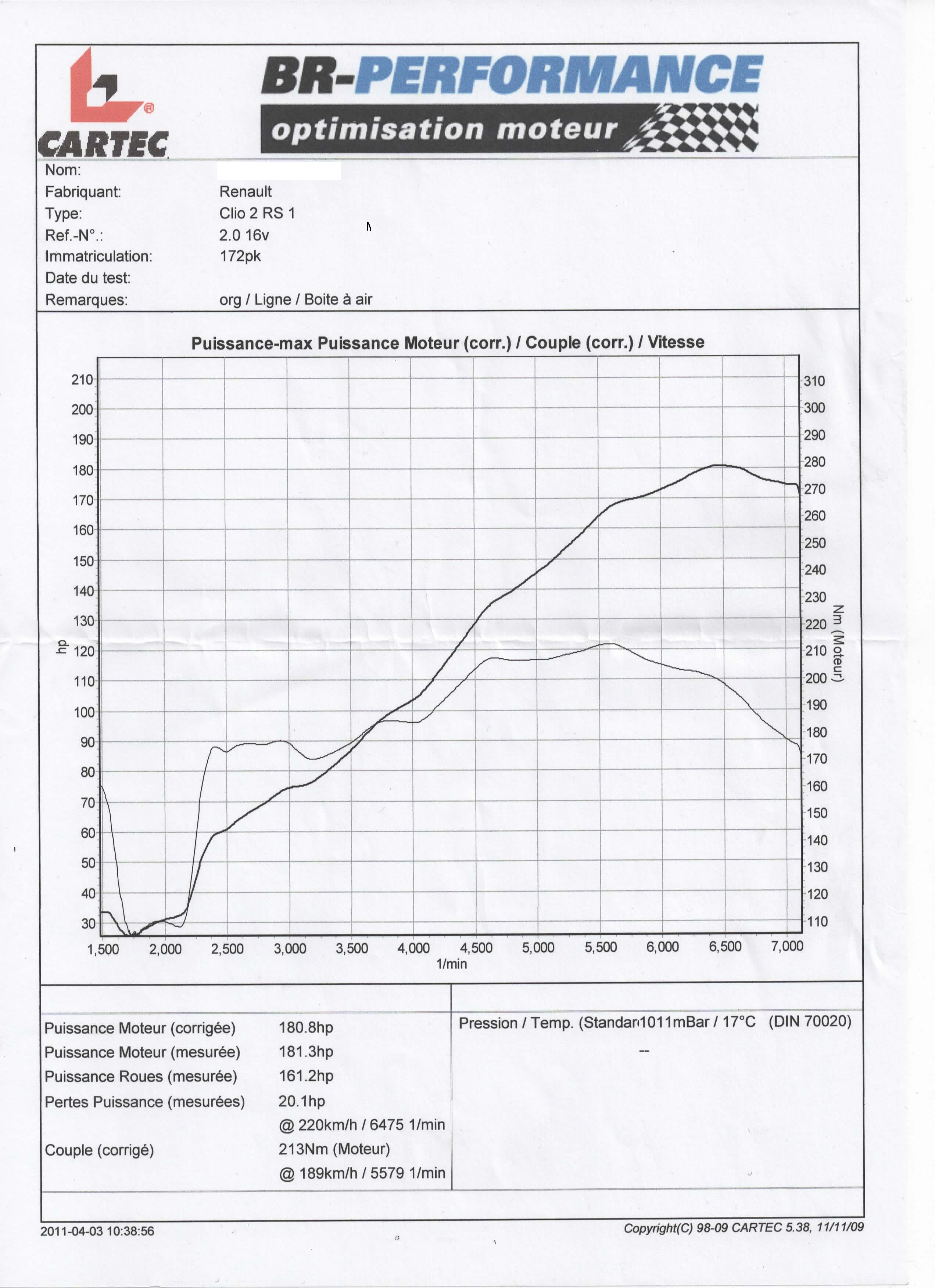 [RS Addict] Présentation d'un RSiste ! Courbe-rs1-27660fb