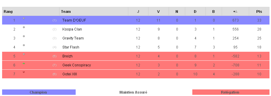 [J15] D'OEUF vs.... Resultd1-27cbdcc