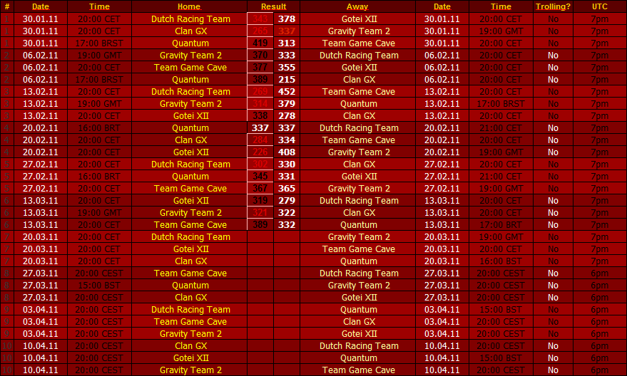 Saison 8 : Standings and fixtures Screenhunter_05mar192147-26cb21a