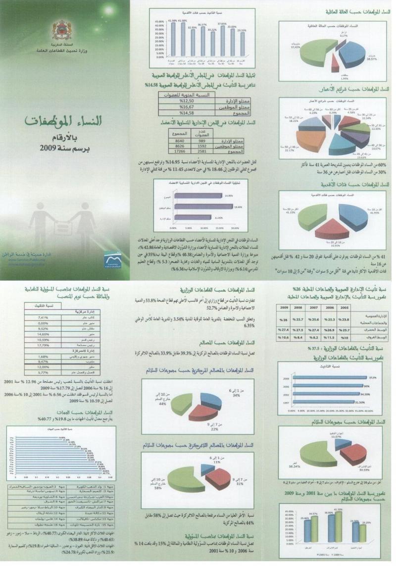 النساء الموظفات بالأرقام برسم سنة 2009 010-27c88b5