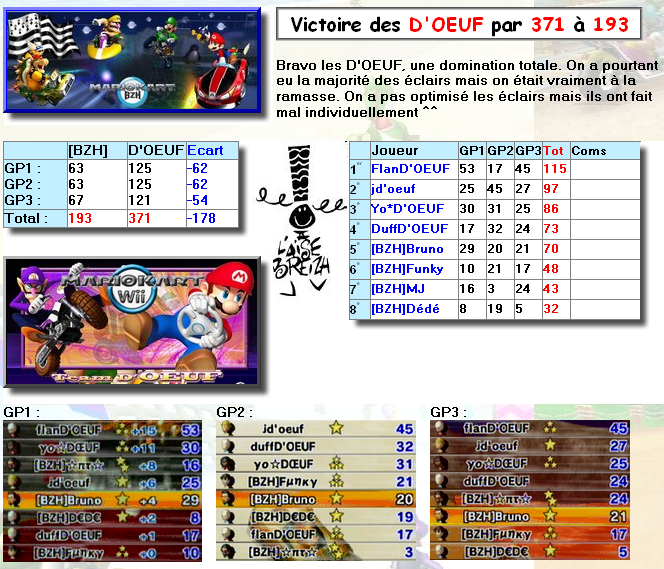 [J4] [BZH] vs D'OEUF Doeuf-254c75f