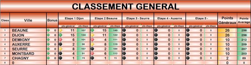 selection interclub etape 2 le 3 avril a Beaune - Page 8 G-n-ral-2759504