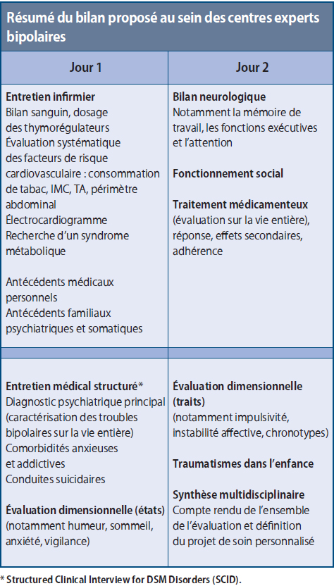 BILANS réalisés en centres experts - Page 2 R-sum--2d593ef