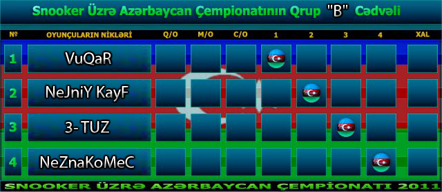 ASÇ`11: Qrup -(B)- Group-b-2e1d60d