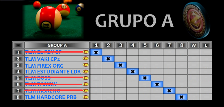 Grupo A Torneo Snooker 2012 Grupo-a-314bd79