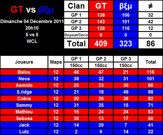 Saison 11 - [W2] Beu 323 vs 409 GT 2011-12-04-20.59-2f5c108