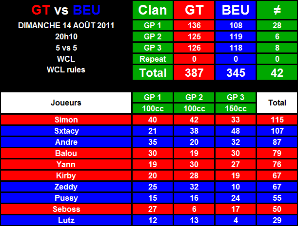 S10 - W1 - BEU 345 vs 387 GT 2011-08-14-21.02-2bd0017