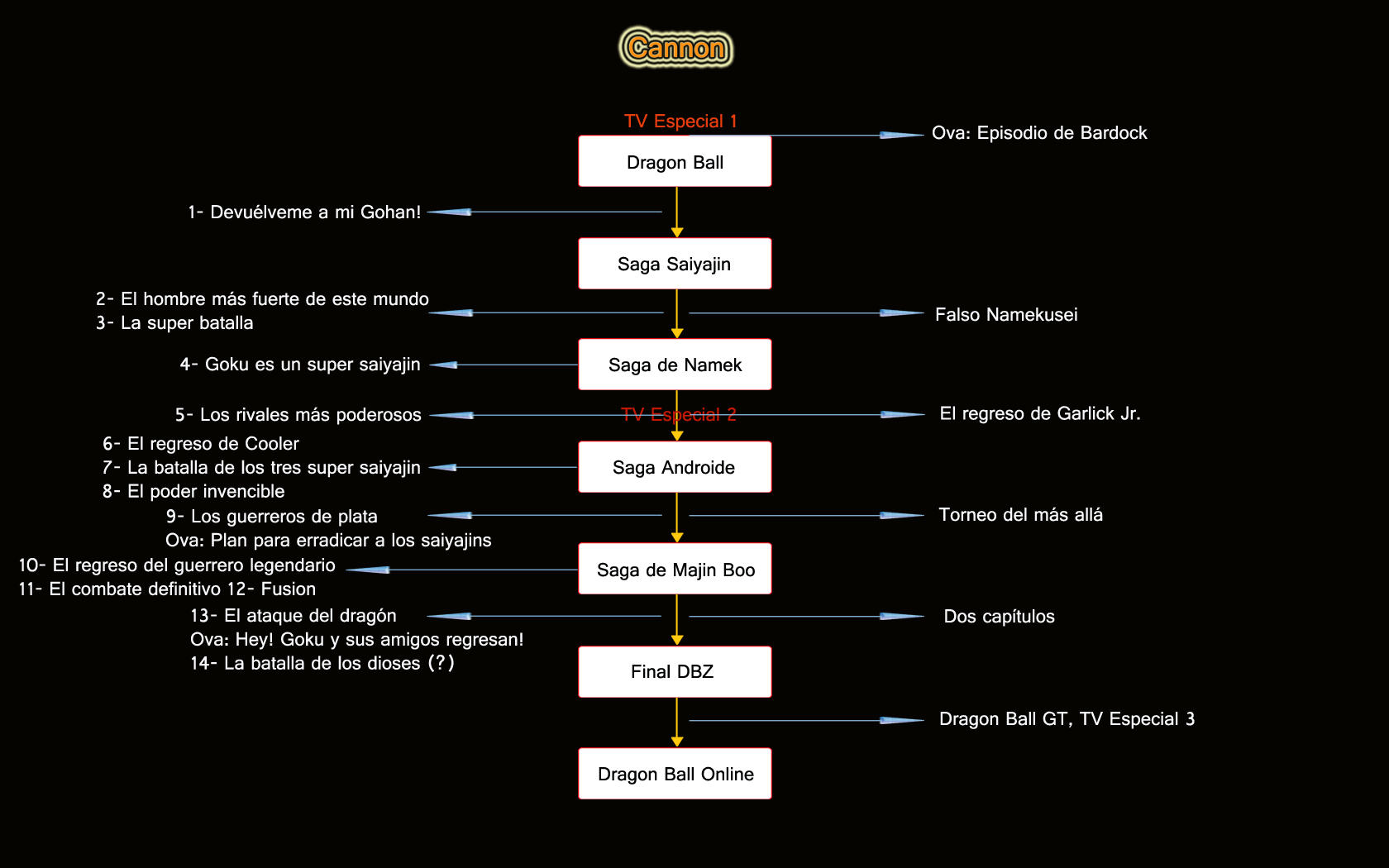 Las linea de tiempo y lo cannon 1702720445b368bde65f547905cdf2d457edf91d