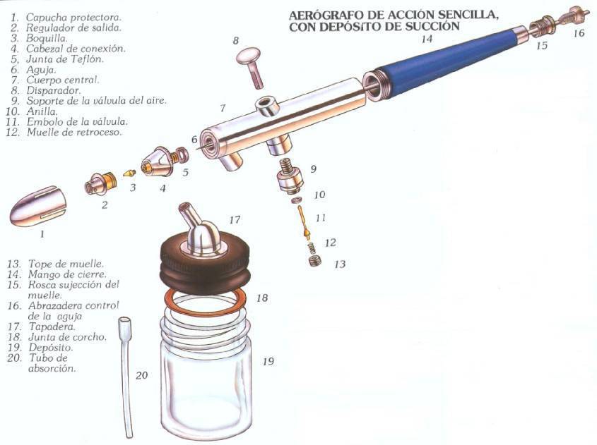 TIPOS DE AEROGRAFO.... 17482547186f8eaedf0b32aadfdf268eca694ed7