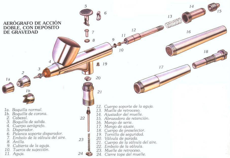 TIPOS DE AEROGRAFO.... 1748254843ed6b93740890a66f6d29887233ac95