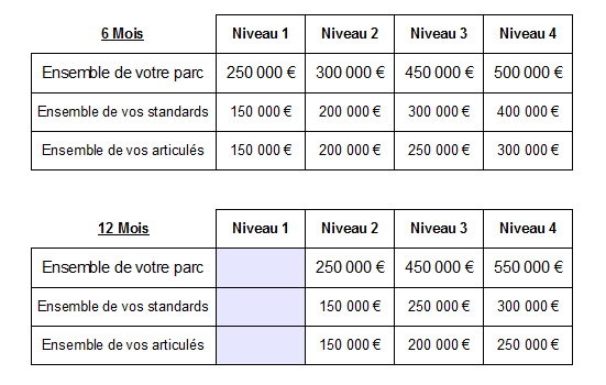 [A consulter] Nos Contrats d'Assurance 2012_prix_tiers-2f3ba5b