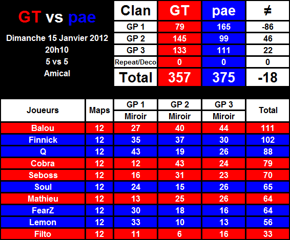 Saison 11 - [W6] GT 357 vs 375 pae 2012-01-15-21.13-30a1d41