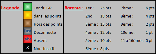 Saison 1,2,3 : Classements Pilotes et Constructeurs L-gende-2ffbd12