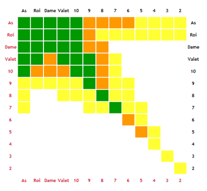 classement mains de poker avec espérance Carte-2940a99