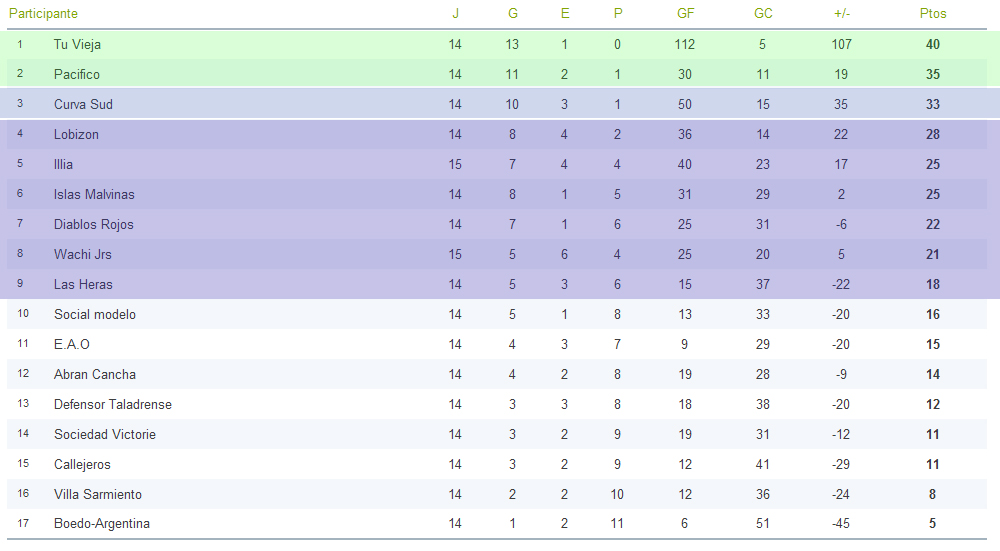 Posiciones fecha 15 (Completado el partido pendiente) Sin-t-tulo-1-2e1a7e1