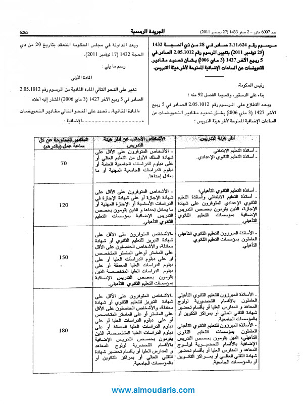 التعويض الجديد عن الساعات الإضافية لجميع الأسلاك في الجريدة الرسمية... Taawidate-da3m-3061ad7