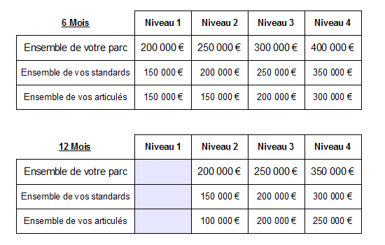 [A consulter] Nos Contrats d'Assurance 2012_prix_pannes-2f3bb45