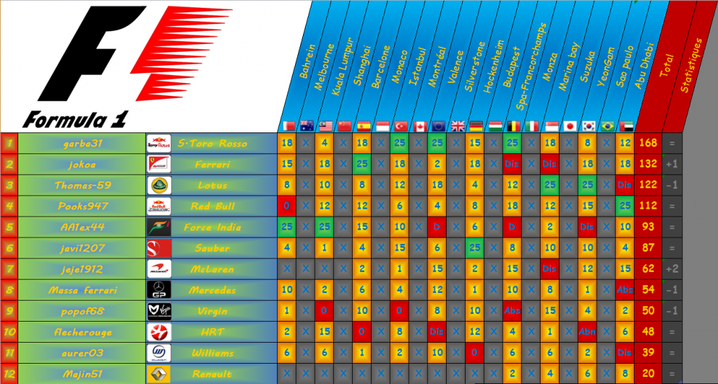 Saison 1,2,3 : Classements Pilotes et Constructeurs Classement-f1-poule-2-2a9775f