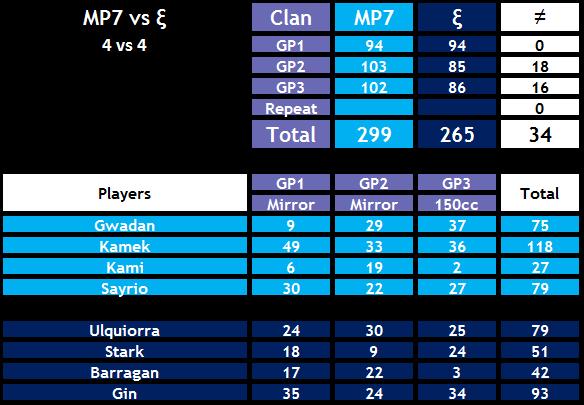 #14 ξ★ VS MP7 => Defaite Sans-titre-1-2b4f0cd