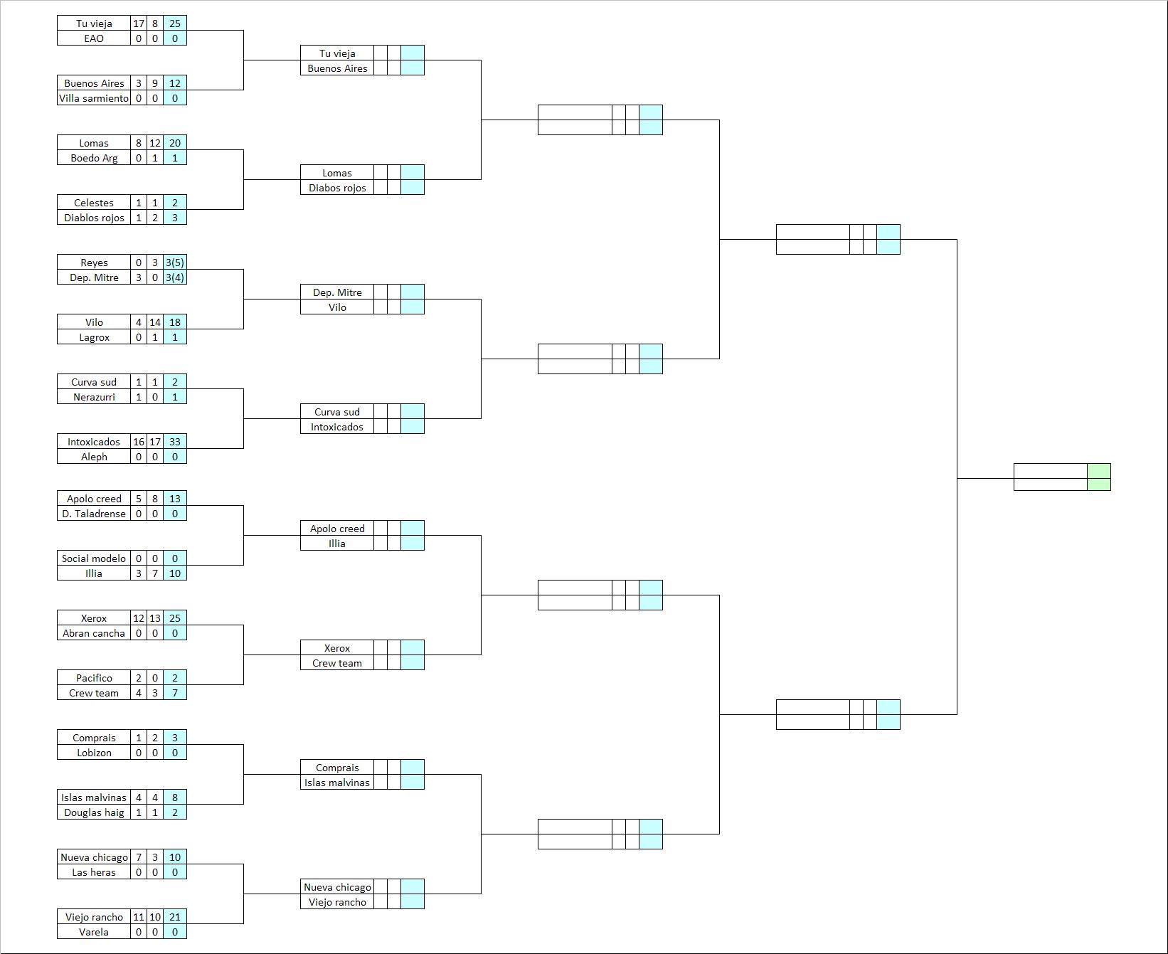 Fase eliminatoria - 8vos de Final Copa-2c662f0