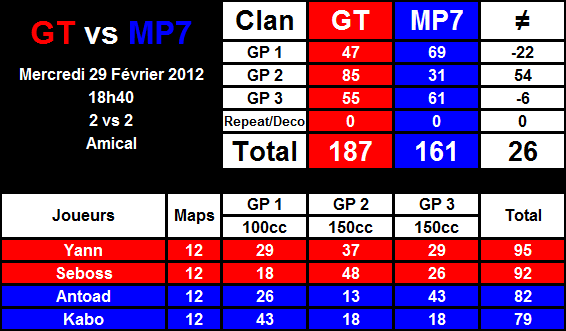 GT Seboss + GT Yann vs MP7 Antoad + MP7 Kabo 2012-02-29-19.28-321794e