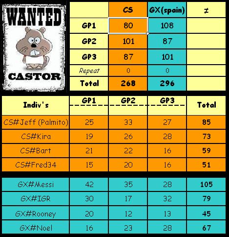 GX vs CS  [VICTORIA] Csvsgx---tableau-29e0010